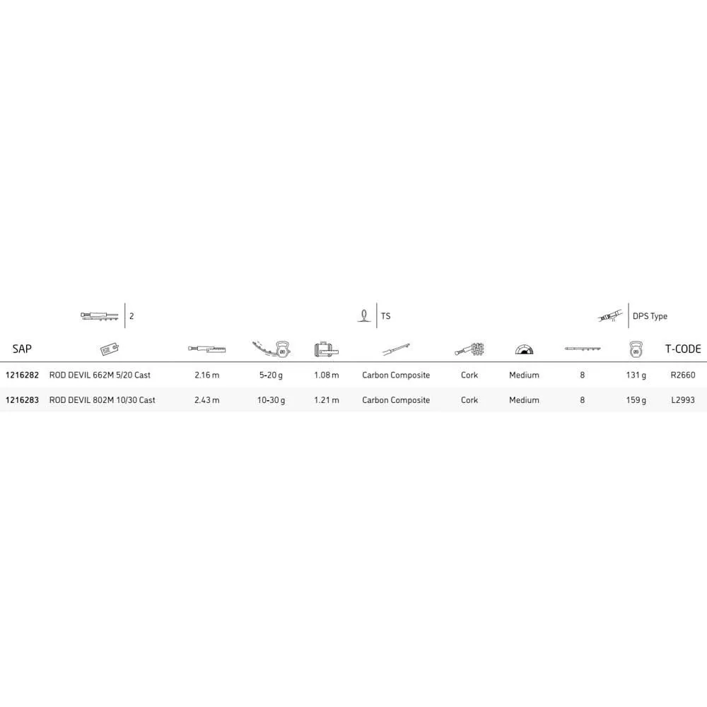 Abu Garcia Devil Baitcasting Rod - Image 2