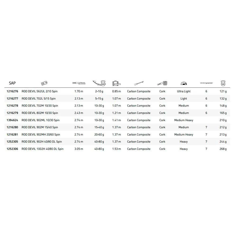 Abu Garcia Devil Spinning Rod - Image 2