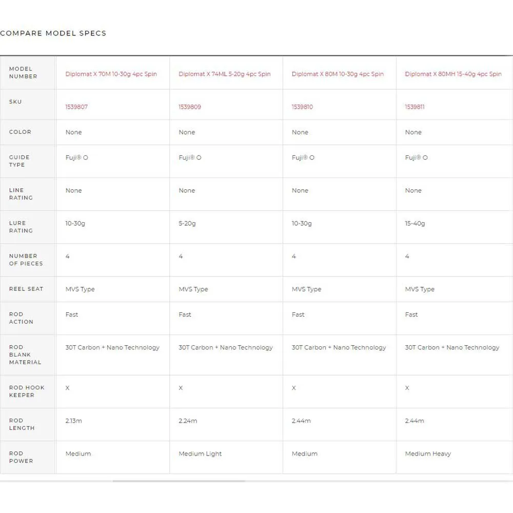 Abu Garcia Diplomat X 70M Spinning Rod - Image 2
