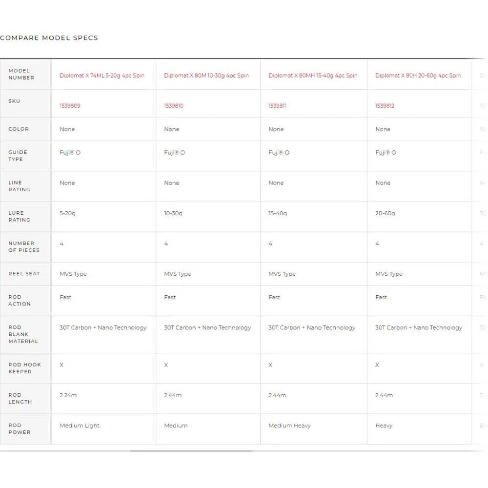 Abu Garcia Diplomat X 80MH Spinning Rod - Image 2