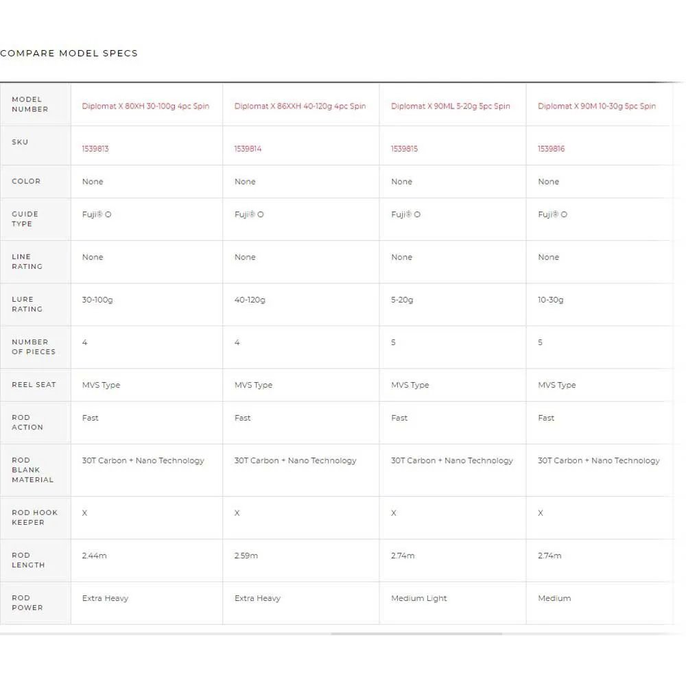 Abu Garcia Diplomat X 86XXH Spinning Rod - Image 2