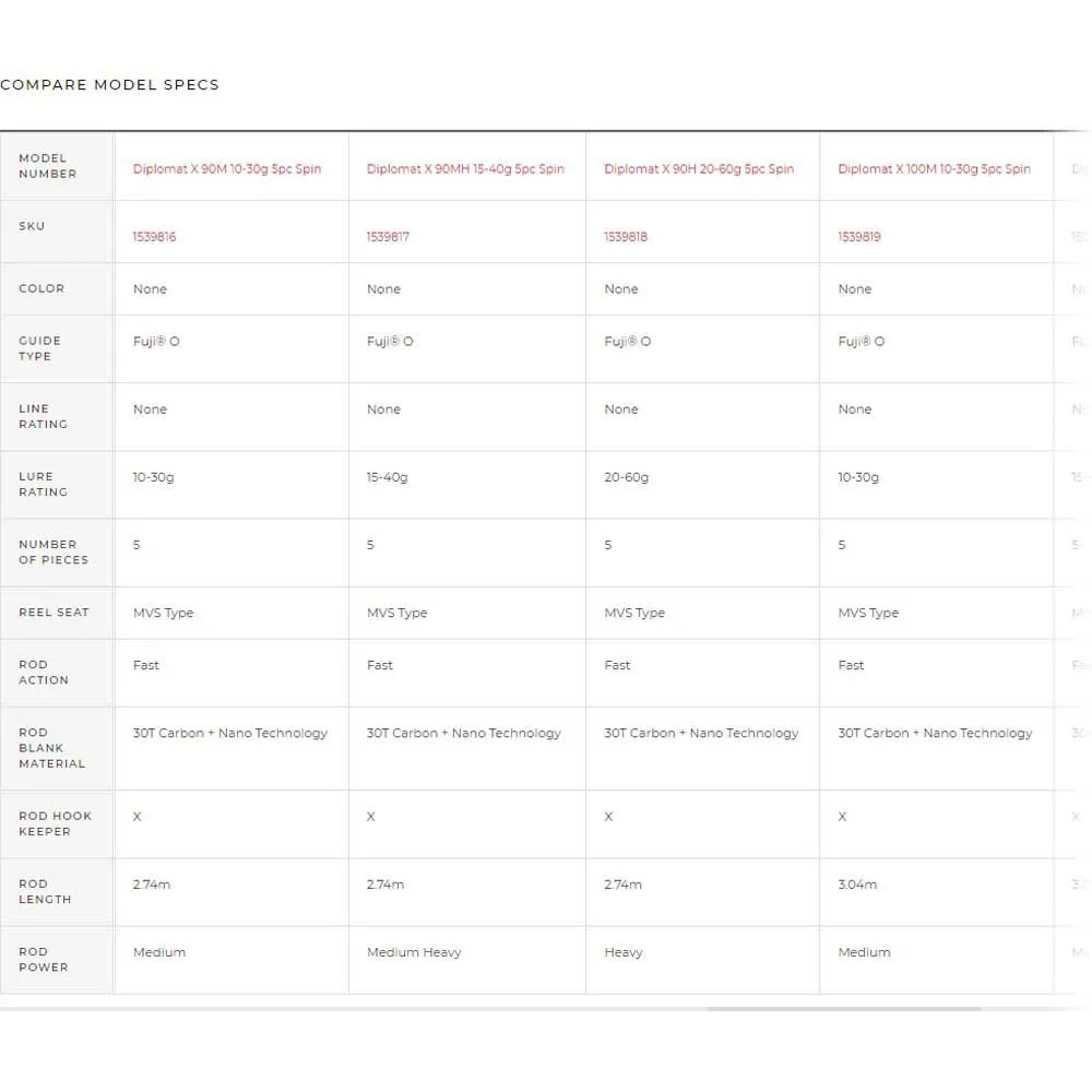 Abu Garcia Diplomat X 90M Spinning Rod - Image 2