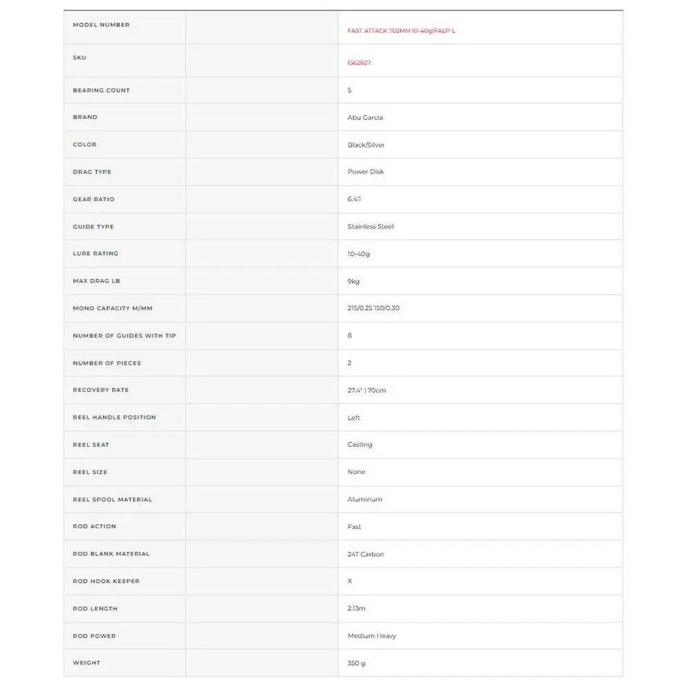 Abu Garcia Fast Attack Baitcasting Combo - Image 2