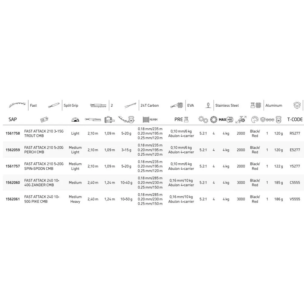 Abu Garcia Fast Attack Pike Spinning Combo - Image 2