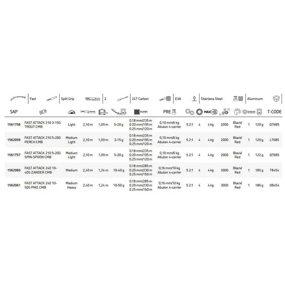 Abu Garcia Fast Attack Spin-Spoon Spinning Combo - Image 2