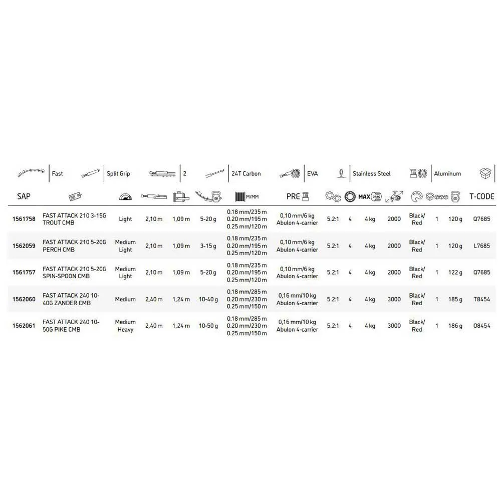 Abu Garcia Fast Attack Trout Spinning Combo - Image 2