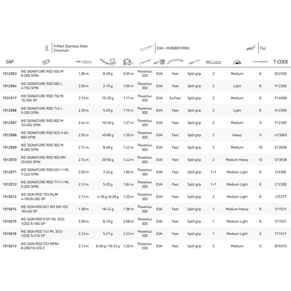 Abu Garcia Iaconelli Ike Signature Spinning Rod - Image 2