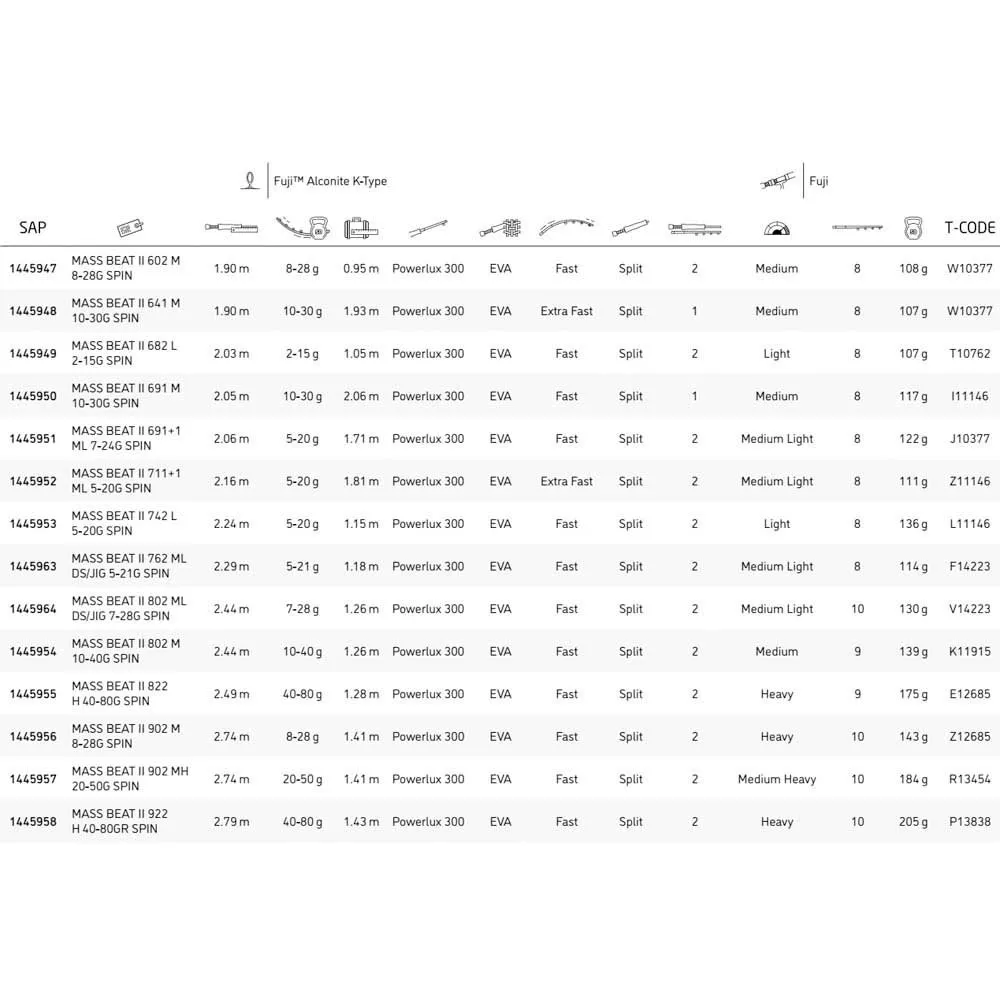 Abu Garcia Mass Beat II Spinning Rod - Image 2