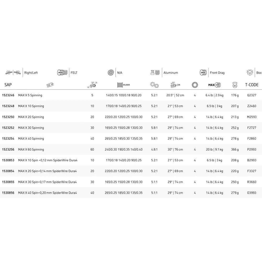 Abu Garcia Max X +0.17 Mm Spider Wire Spinning Reel - Image 2