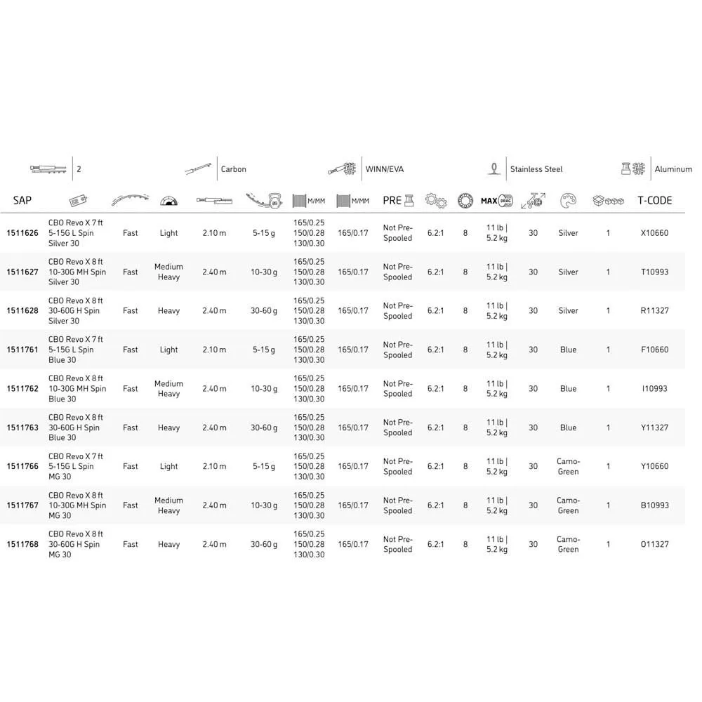 Abu Garcia Revo X Spinning Mg - Image 2
