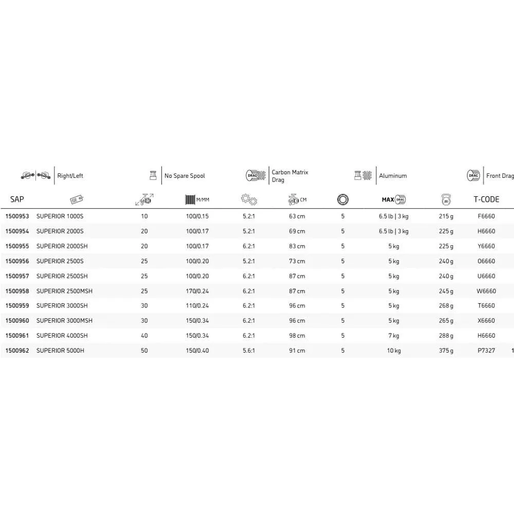 Abu Garcia Superior MSH Spinning Reel - Image 2