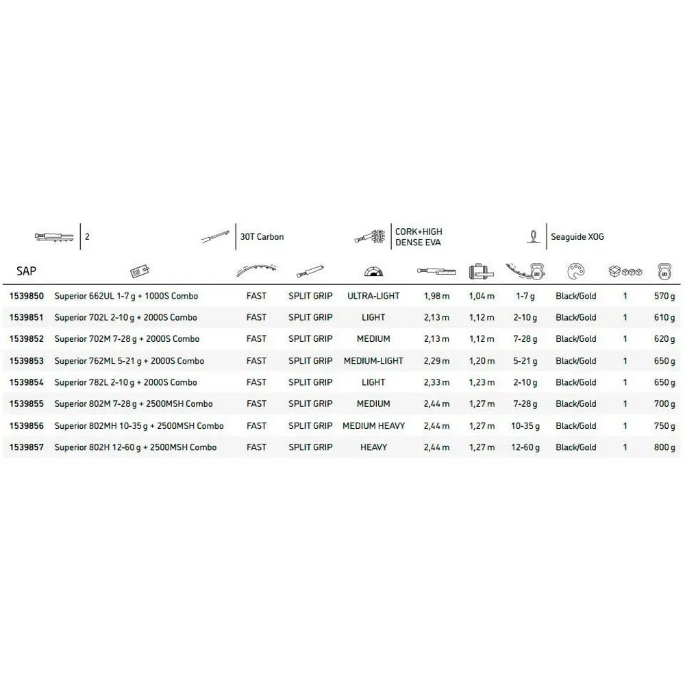 Abu Garcia Superior Spinning Kit - Image 2