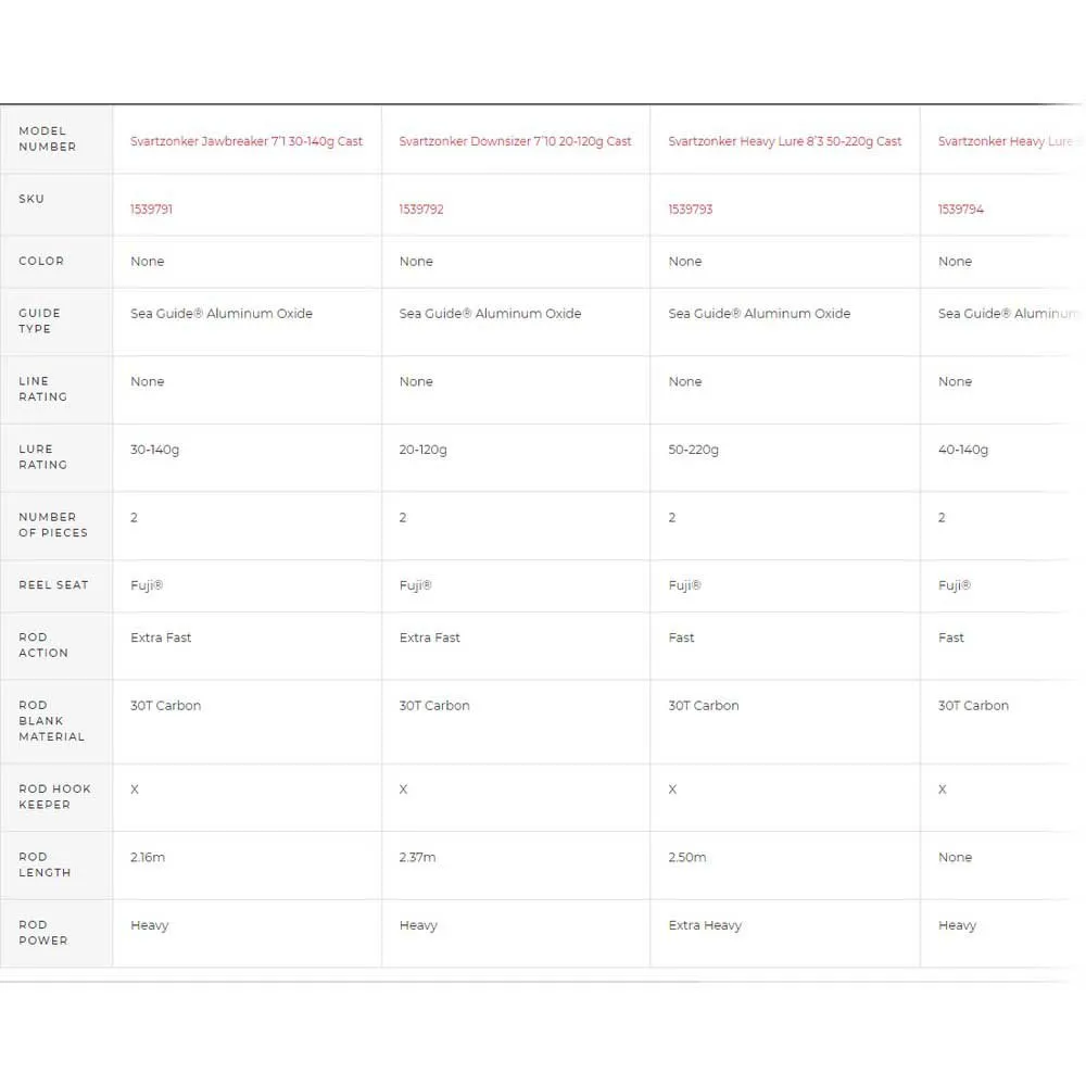 Abu Garcia Svartzonker Jawbreaker Baitcasting Rod - Image 2