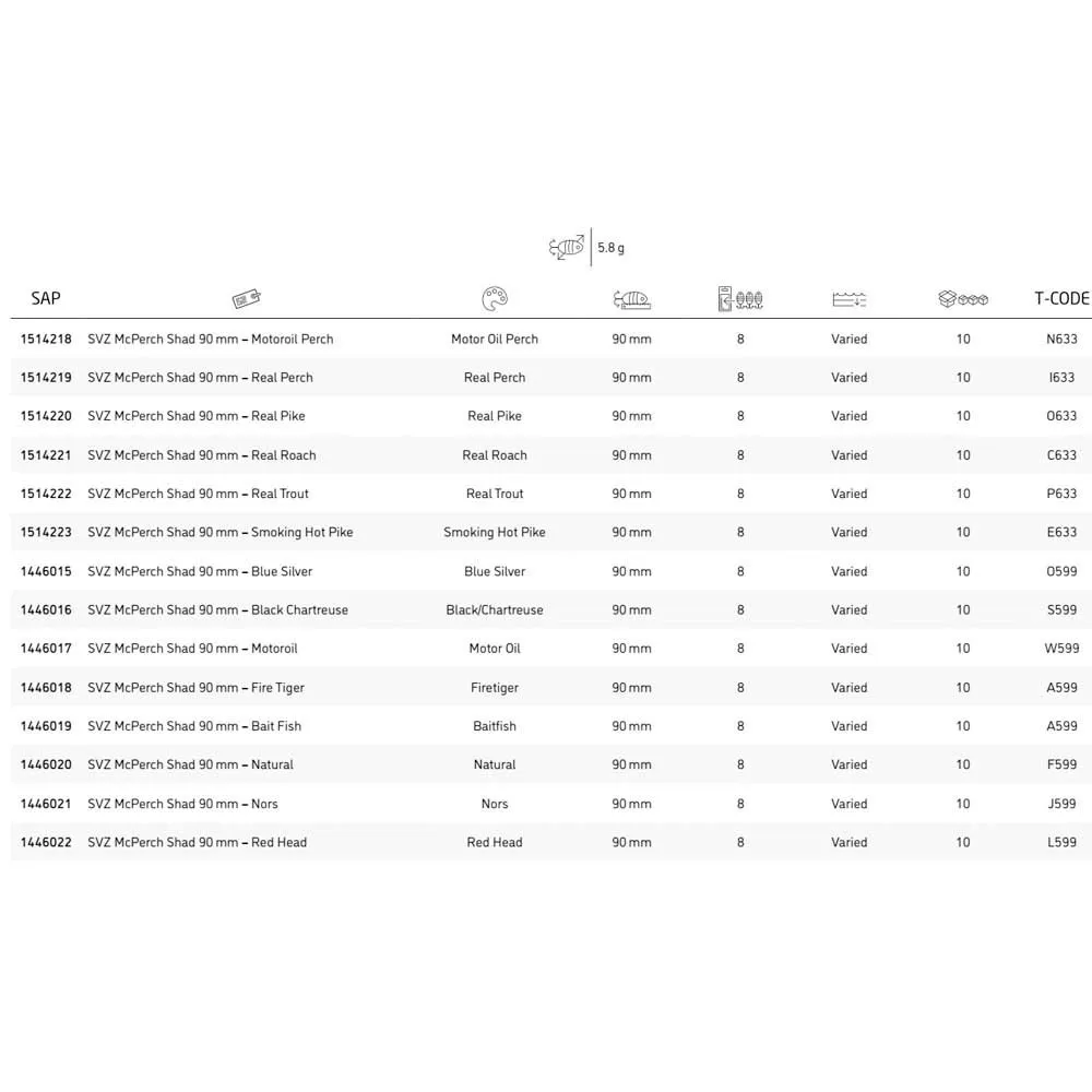Abu Garcia Svartzonker McPerch Shad 90 Mm 5.8g - Image 3