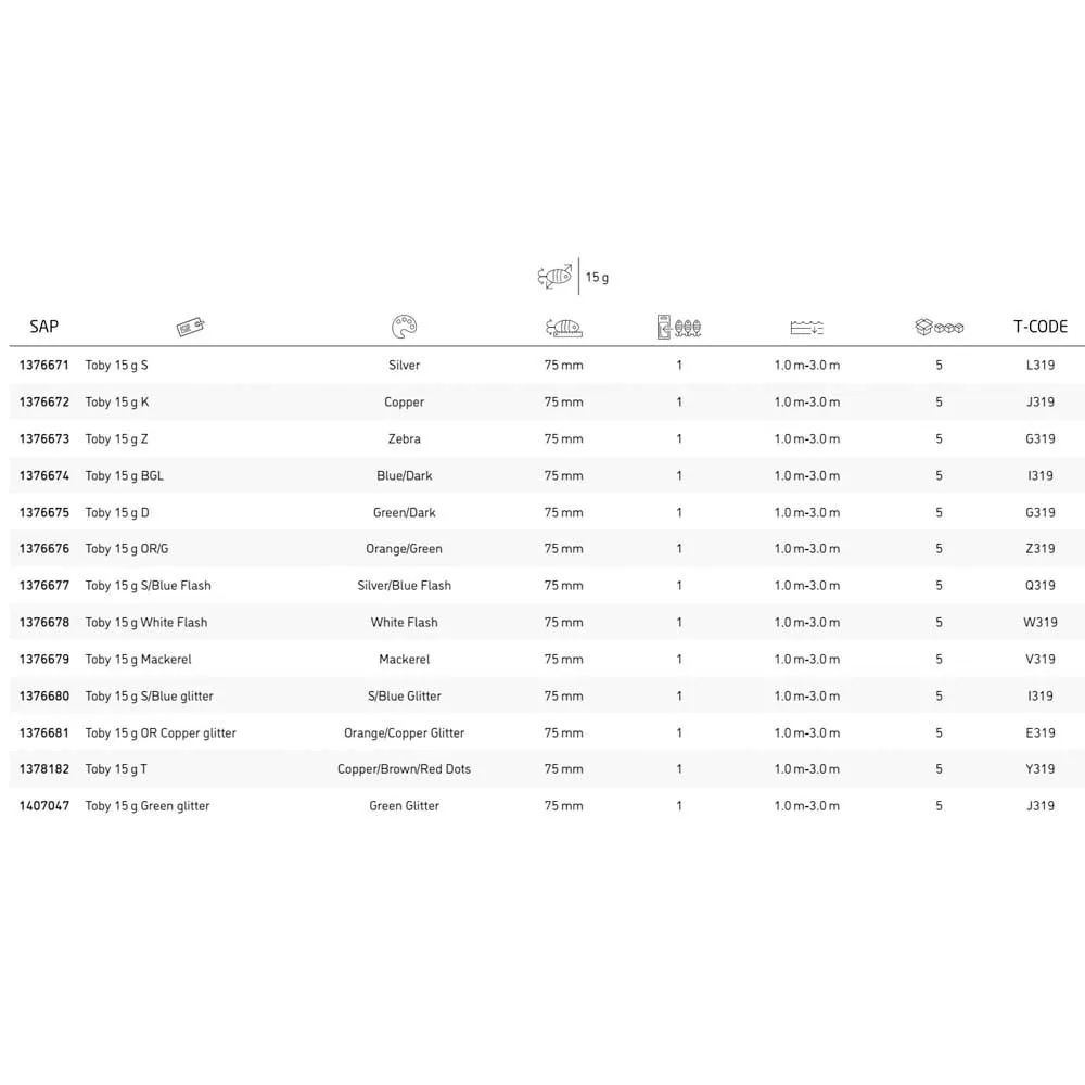 Abu Garcia Toby 15 - Image 3