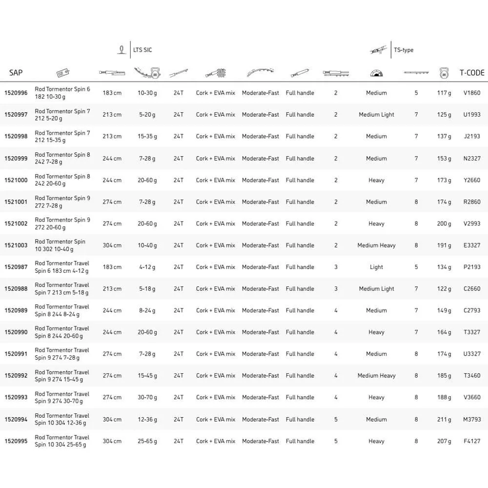 Abu Garcia Tormentor Spinning Rod - Image 2