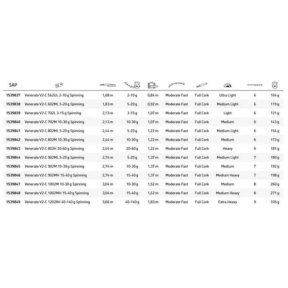 Abu Garcia Venerate V2 Cork Spinning Rod - Image 2