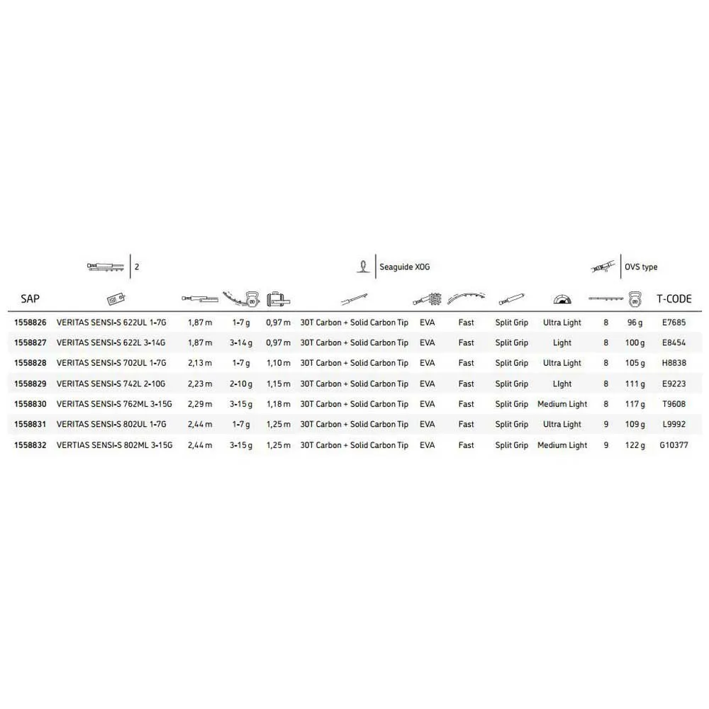 Abu Garcia Veritas Sensi-S Spinning Rod - Image 2