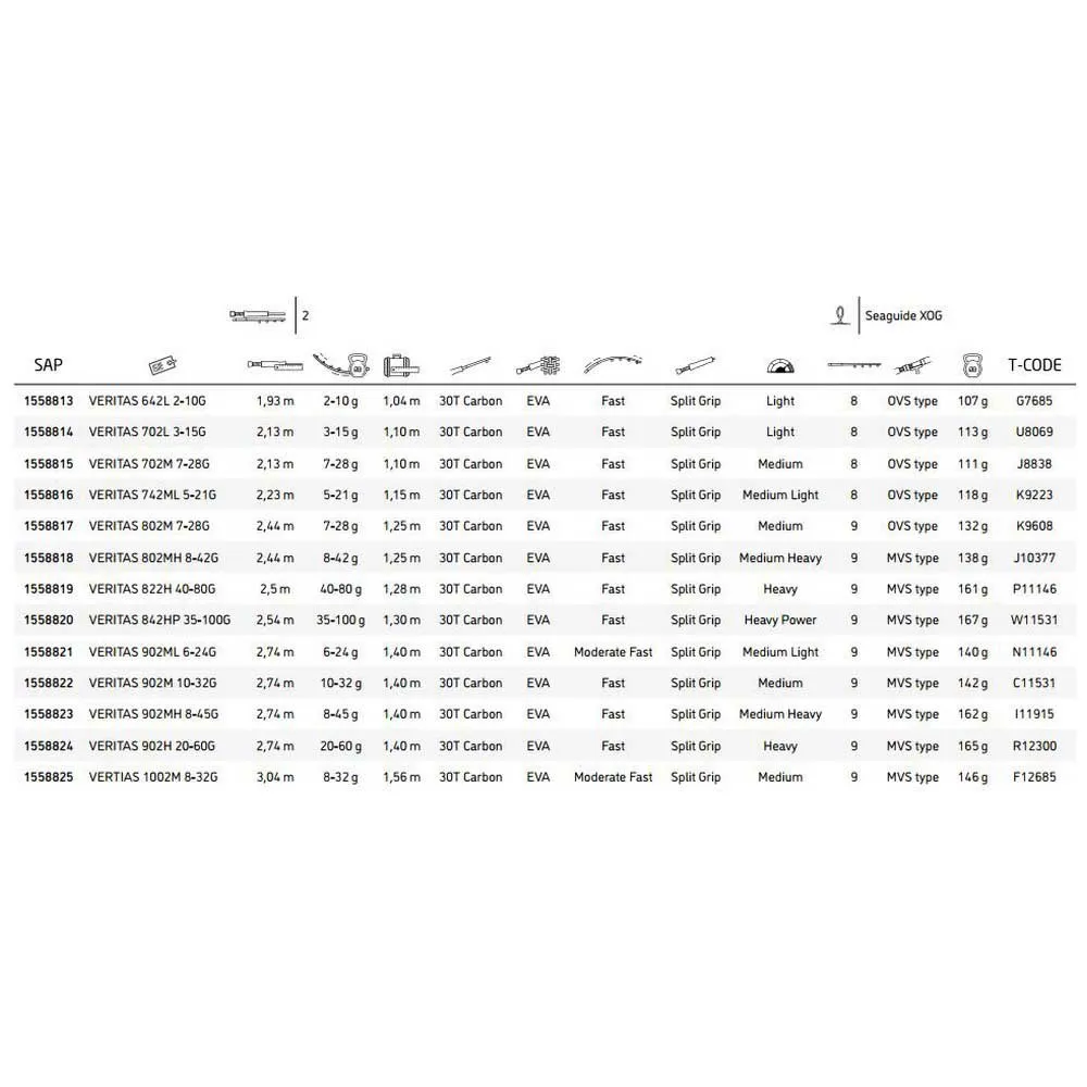 Abu Garcia Veritas Spinning Rod - Image 2